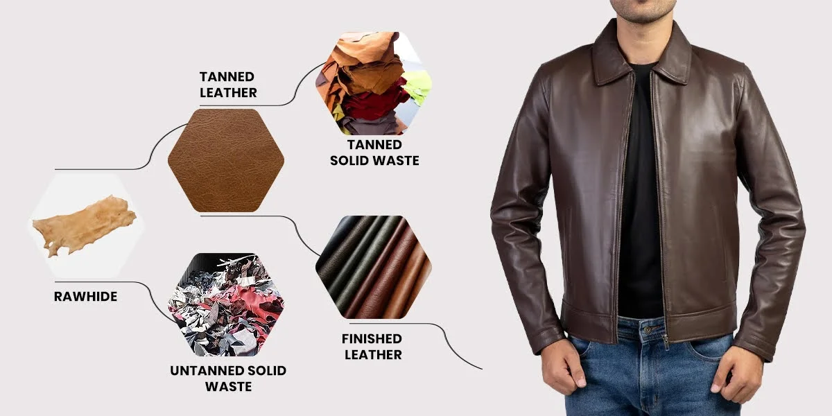 where does leather come from
